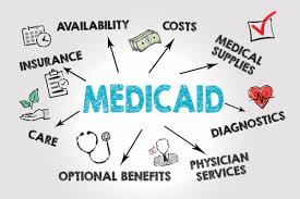 Medicaid Hardship Waivers